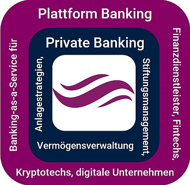 Die Sutor Geschäftsfelder