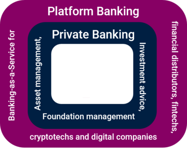 Die Sutor Geschäftsfelder im Überblick