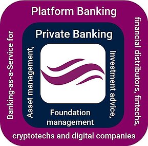 Sutor Business Areas