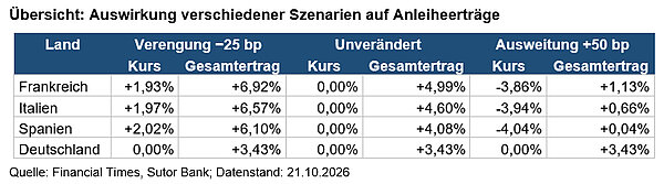 Tabelle Rendkteertr#ge